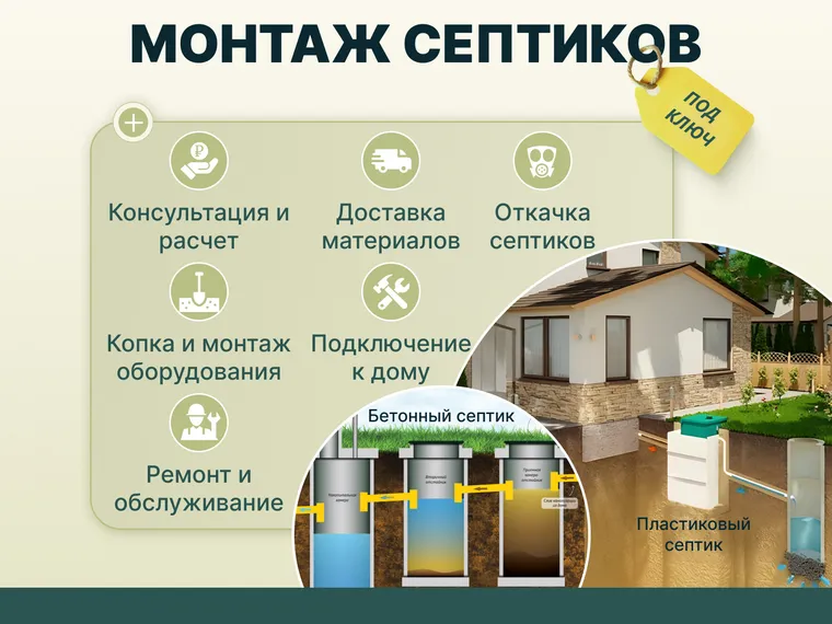 Обустройство септиков — кейс продвижения на Авито