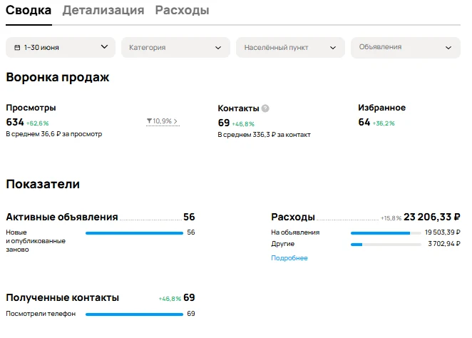 Обустройство септиков: статистика профиля Авито