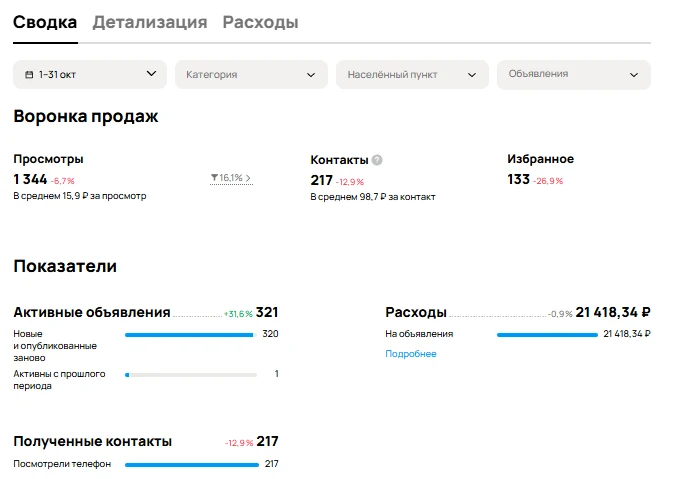 Услуги сантехника: статистика профиля Авито